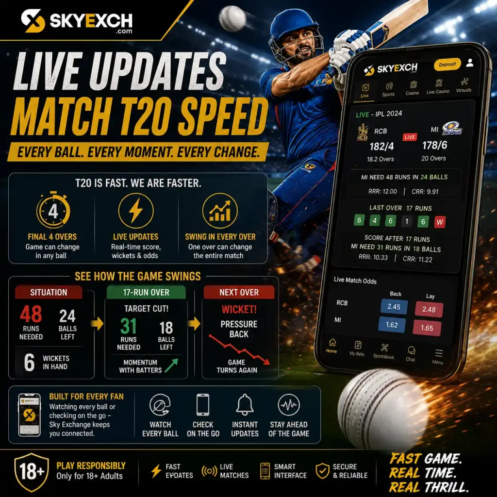 Live Updates Match T20 Speed
